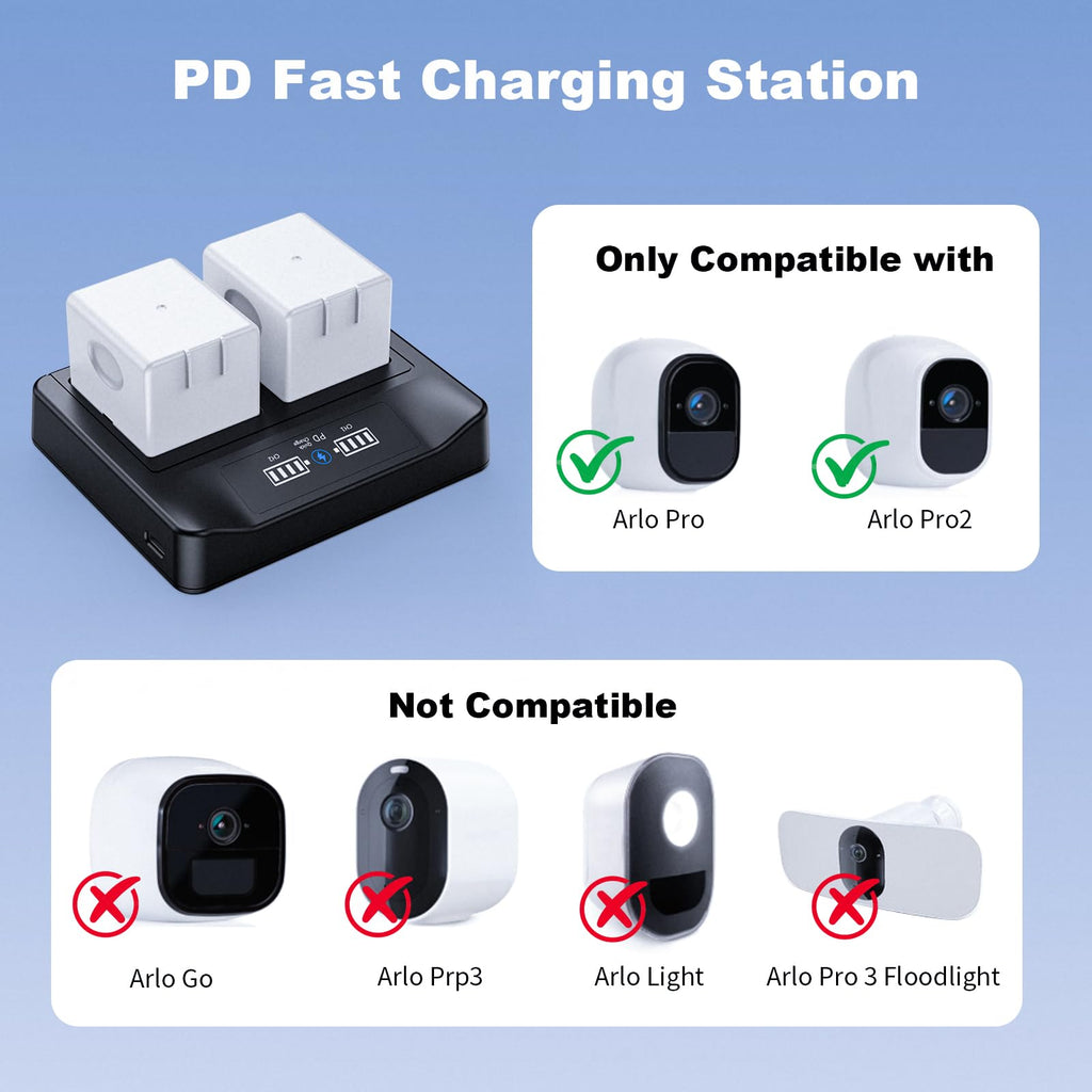 18W PD LCD USB Dual Battery Charger L399