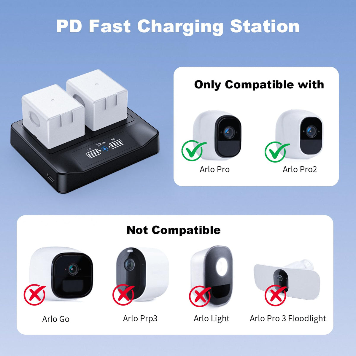18W PD LCD USB Dual Battery Charger L399