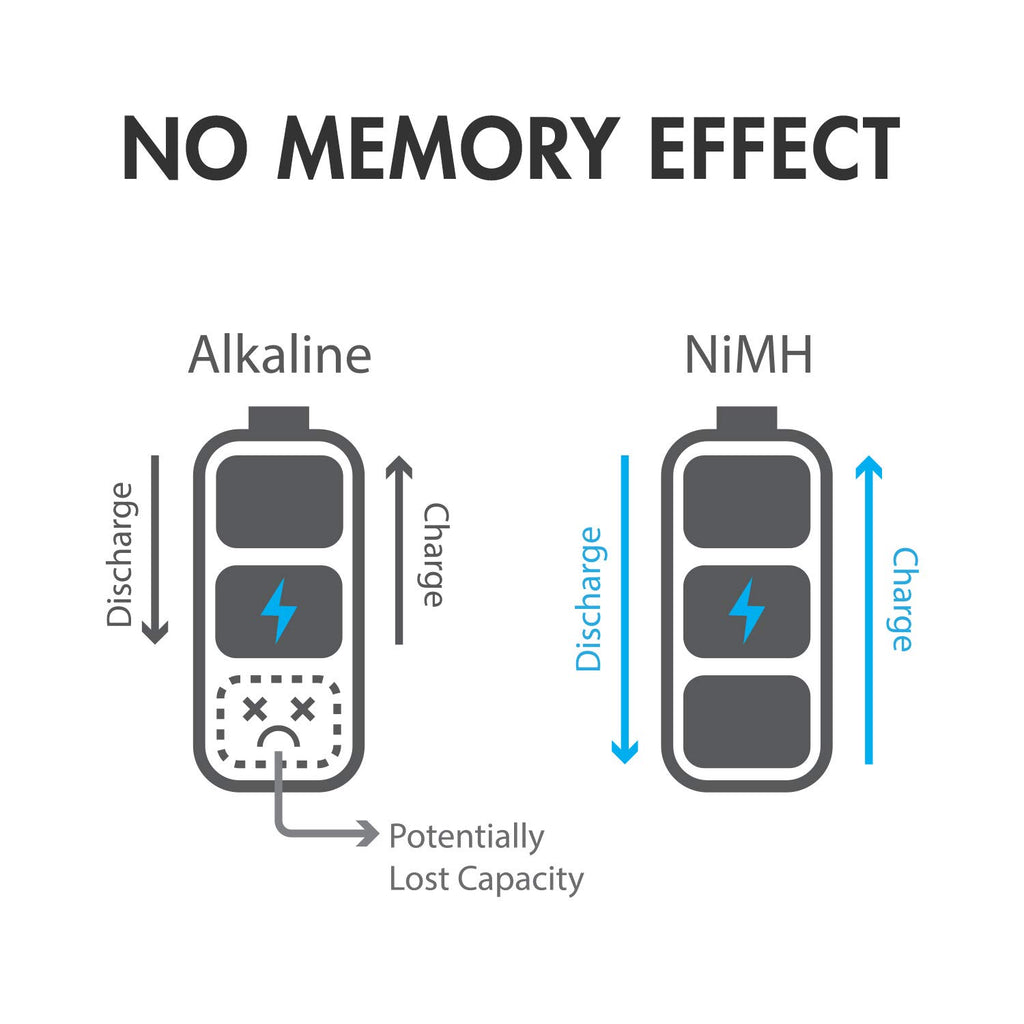 NiMH Rechargeable Batteries 34 Pack AA AAA C D 9V D1556