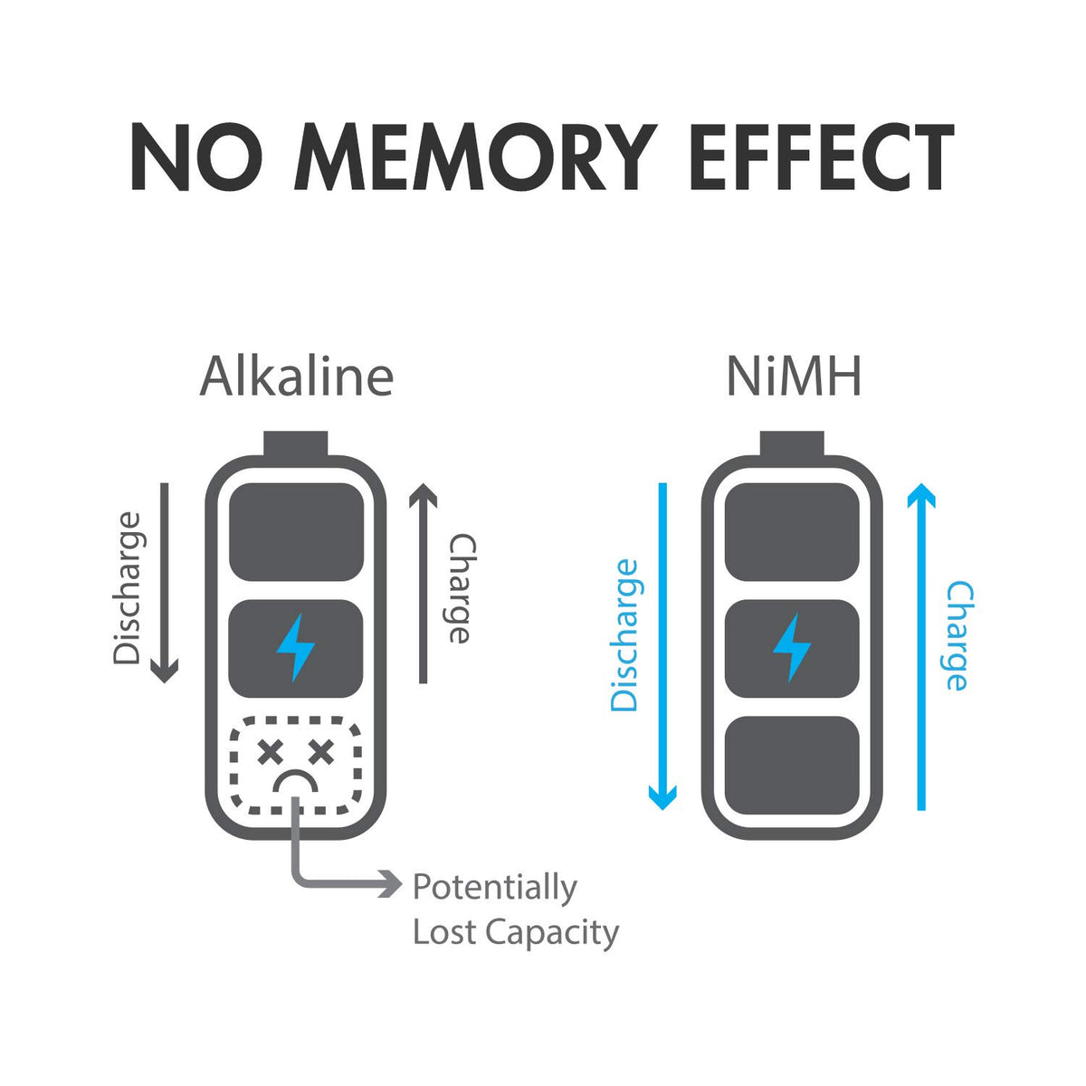 NiMH Rechargeable Batteries 34 Pack AA AAA C D 9V D1556