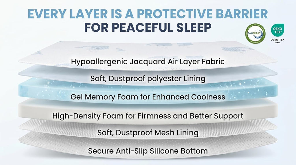 Trifold Pack and Play Mattress Topper, 38x26 Dual Firmness V170