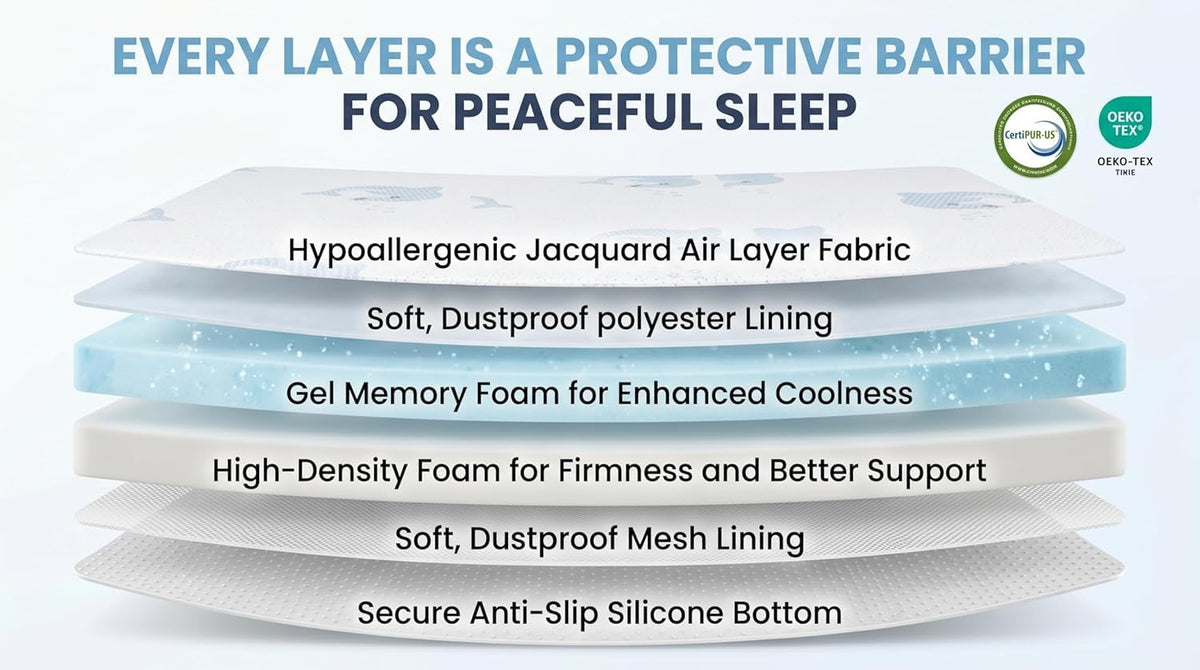 Trifold Pack and Play Mattress Topper, 38x26 Dual Firmness V170