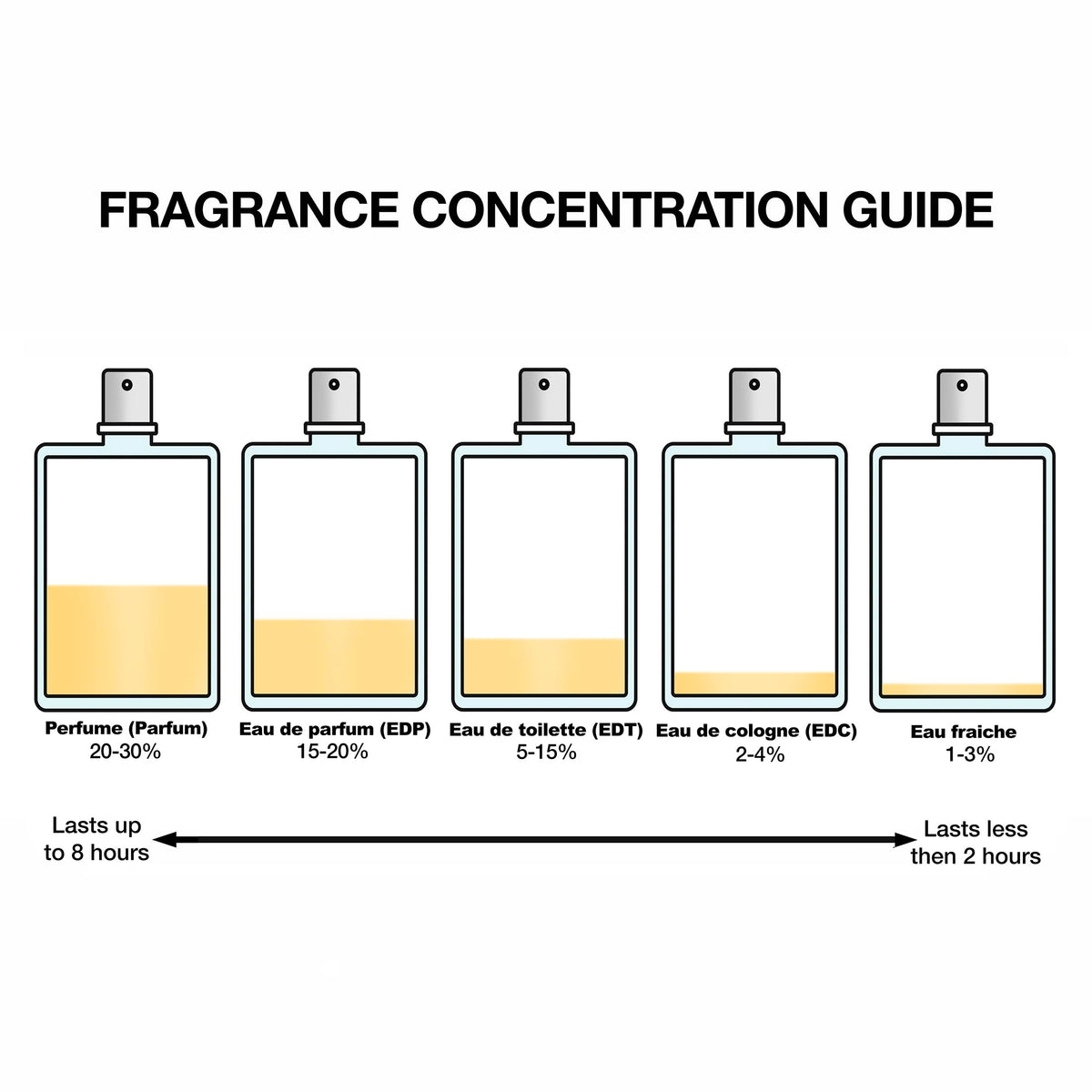 3.4 oz EDT Spray X21350