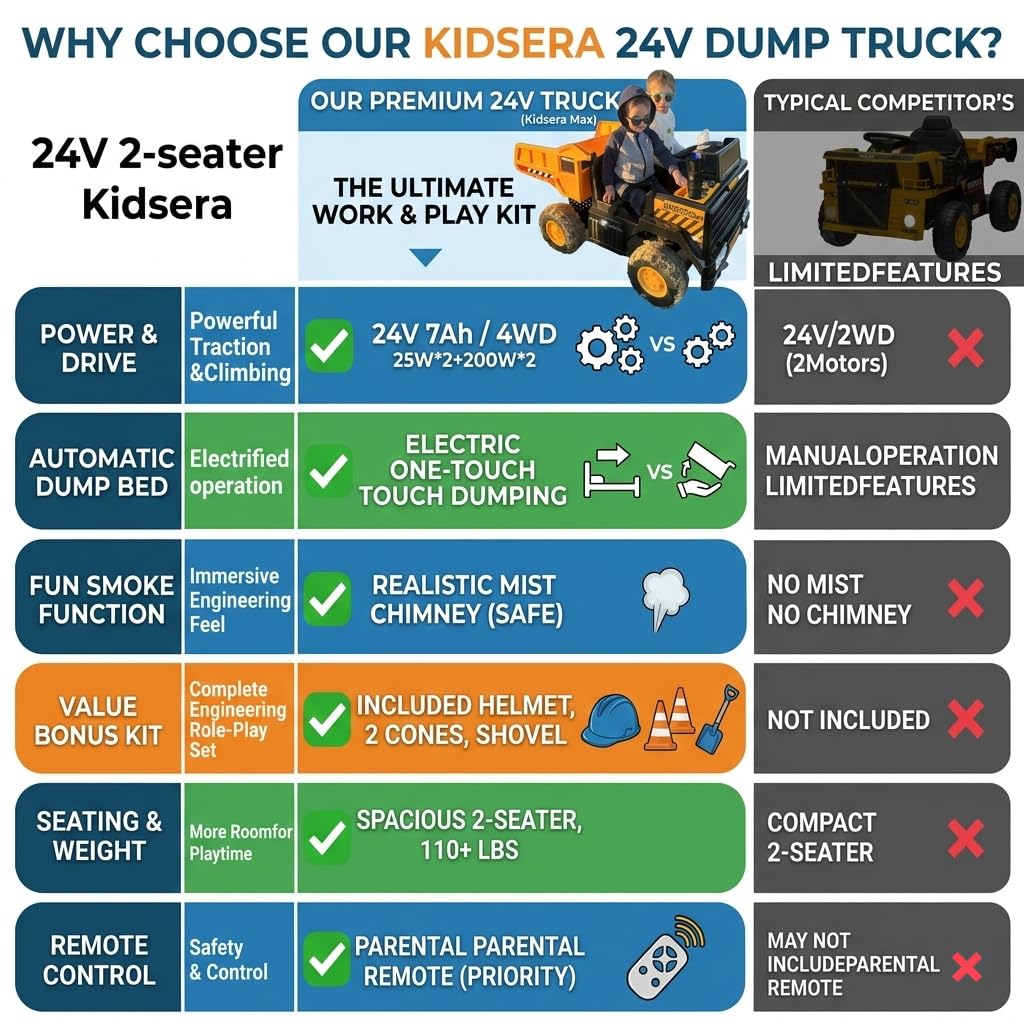 24V Ride On Dump Truck, 2-Seater Kids Electric Car, Yellow W4641