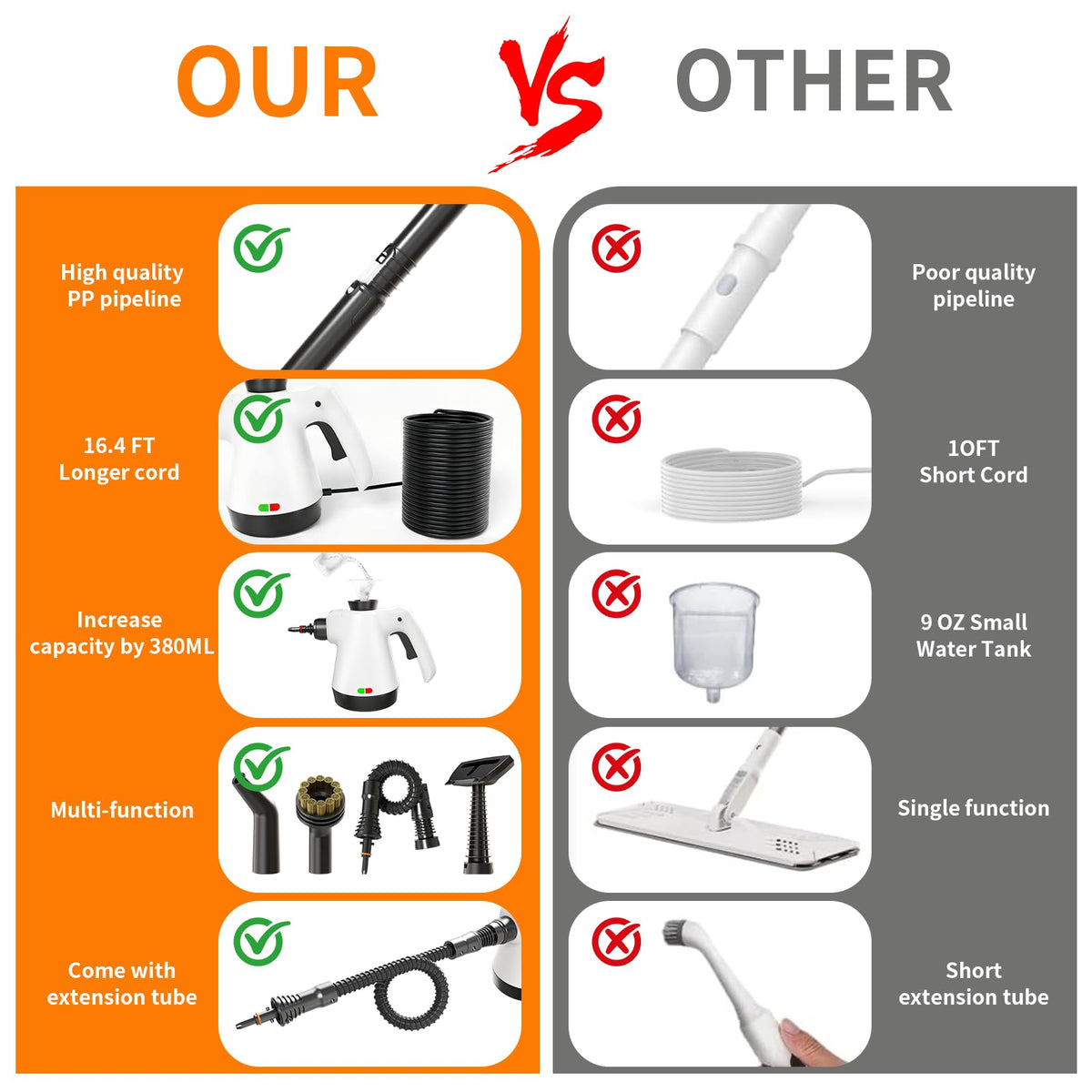16-in-1 Lightweight Detachable Steam Mop G129208