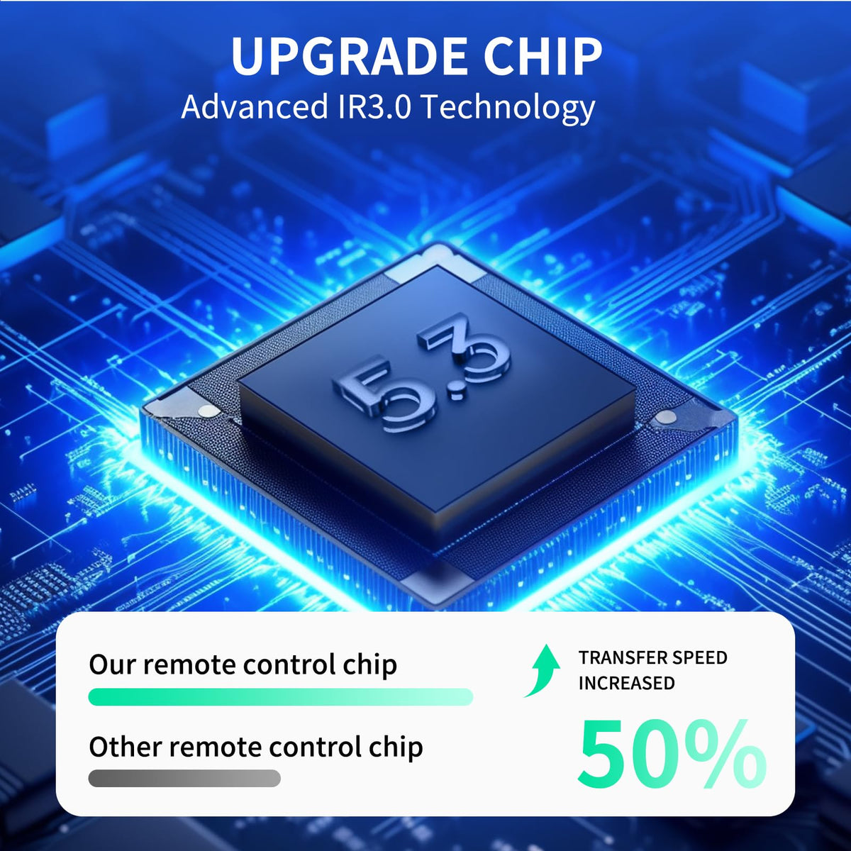 Replacement Remote for Combo Z418