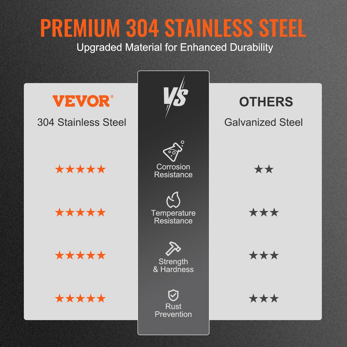 17x17 inch 304 Stainless Steel Chimney Cap Y61116