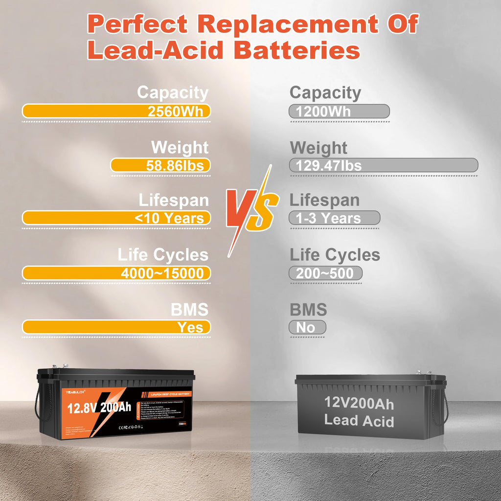 12V 200Ah LiFePO4 Lithium Battery R603347