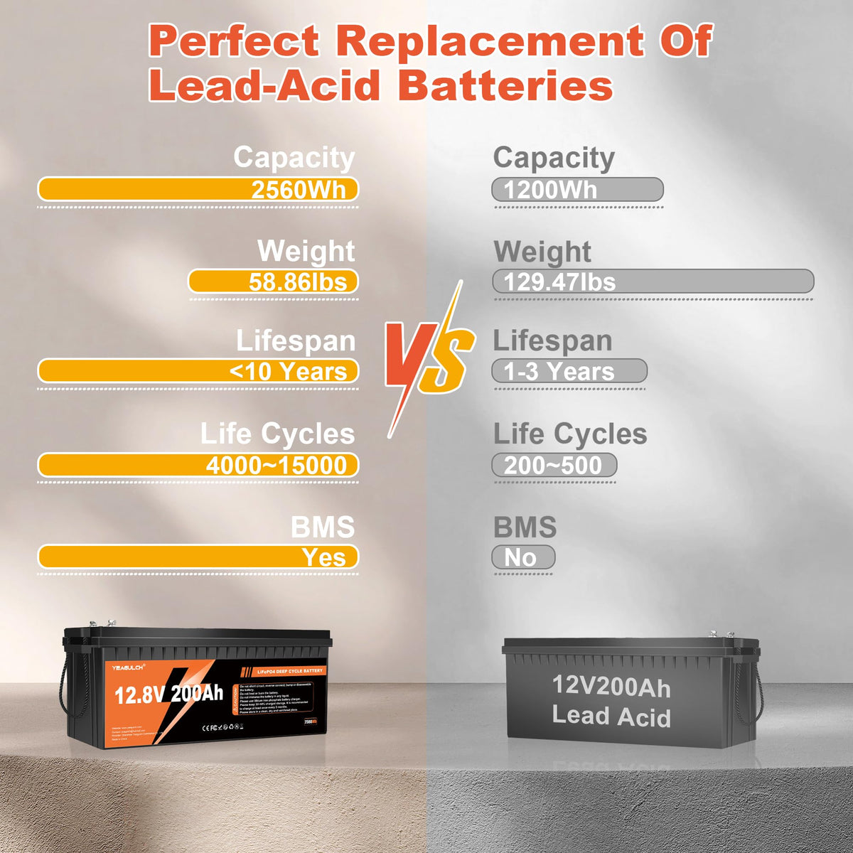 12V 200Ah LiFePO4 Lithium Battery R603347